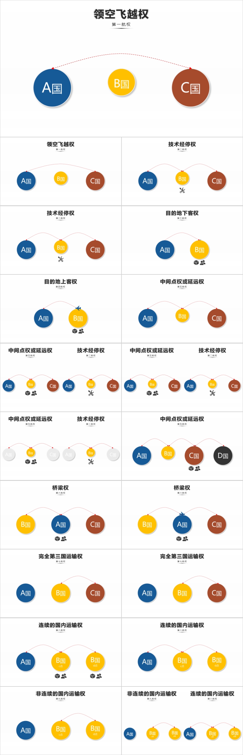 航空物流運(yùn)輸九大航權(quán)動(dòng)畫演示