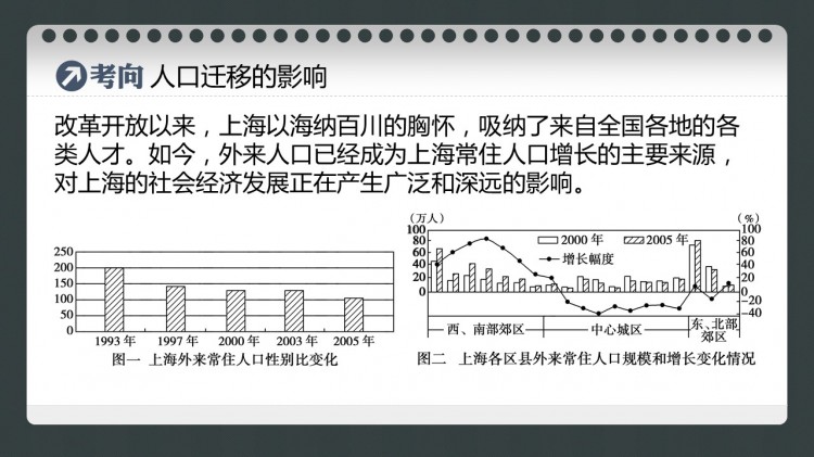 地理人口的空间变化_DOC空间变化 DOC格式空间变化素材图片 DOC空间变化设计模(3)