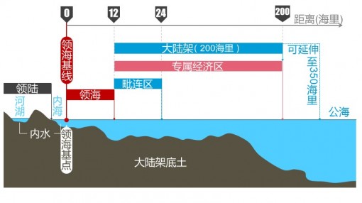 《领海主权示意图》ppt矢量地图(可自由编辑)