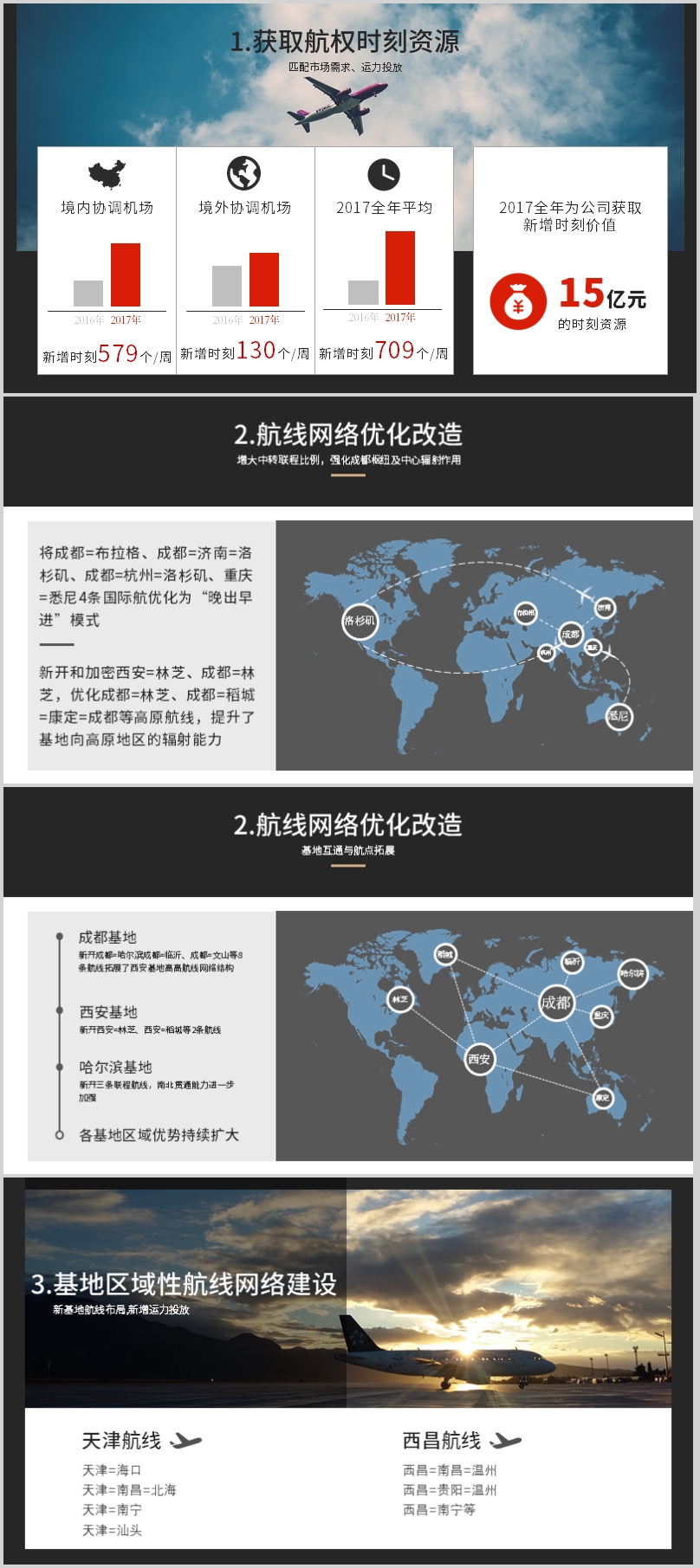 某航空公司客戶作品