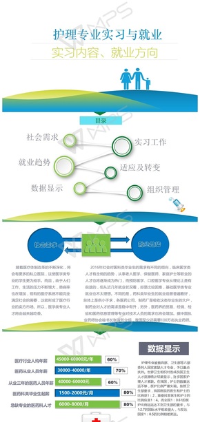 大學生班會、護理專業(yè)就業(yè)及實習講解PPT