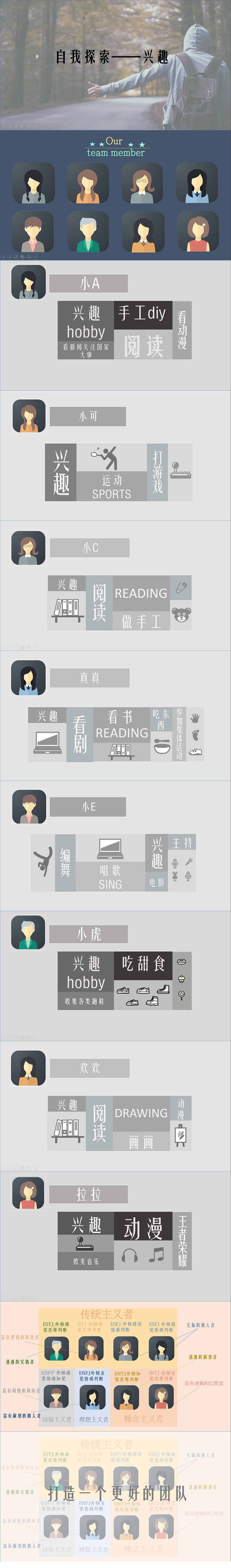 團隊成員介紹