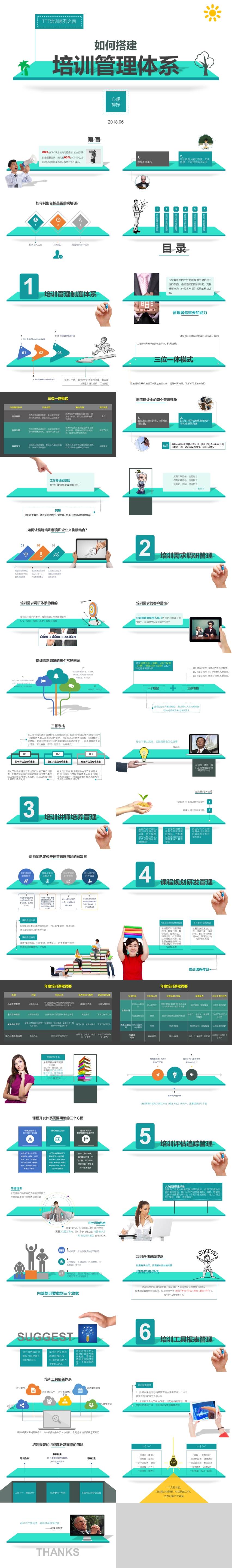 TTT培訓(xùn)系列之四如何搭建培訓(xùn)管理體系？