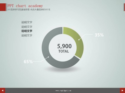 环状并列饼形图ppt图表