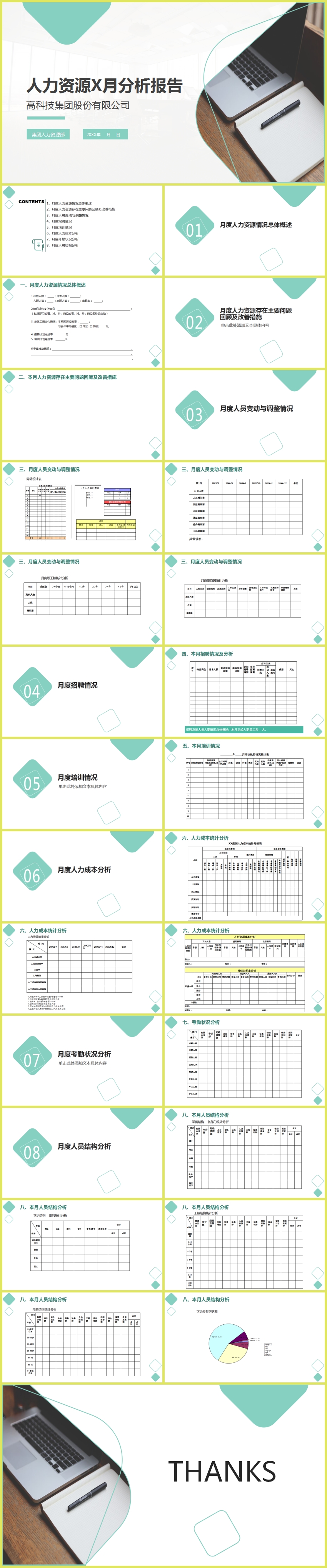 企業(yè)人力資源月度總結(jié)分析報表