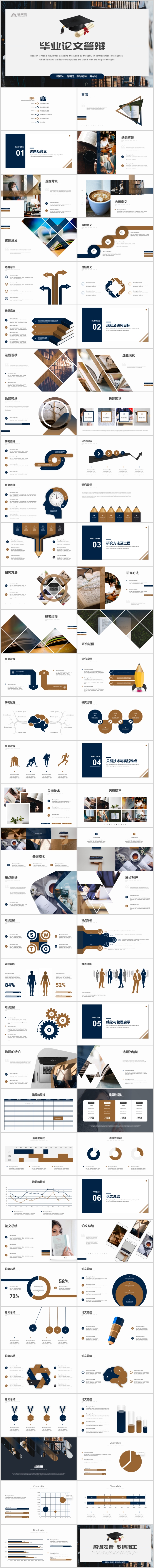畢業(yè)答辯畢業(yè)論文畢業(yè)季畢業(yè)課題開題報(bào)告學(xué)術(shù)論文PPT