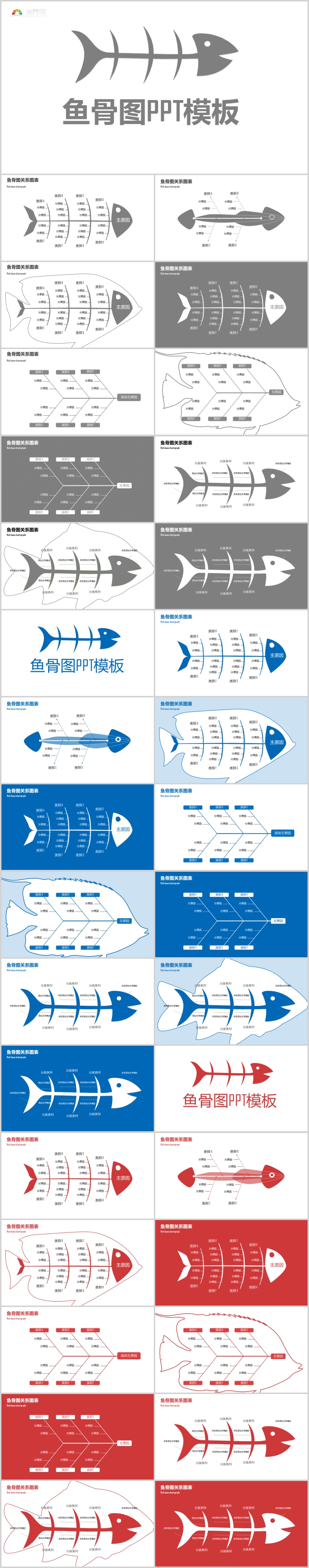 管理咨詢常用魚骨圖分析法PPT模板