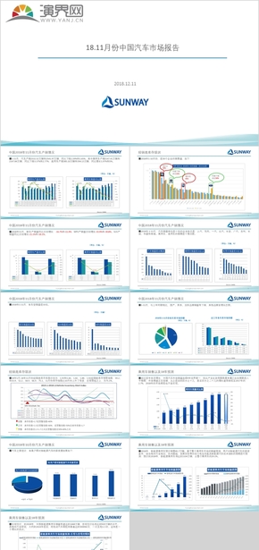 汽車(chē)（乘用車(chē)）產(chǎn)銷(xiāo)行情數(shù)據(jù)圖表PPT