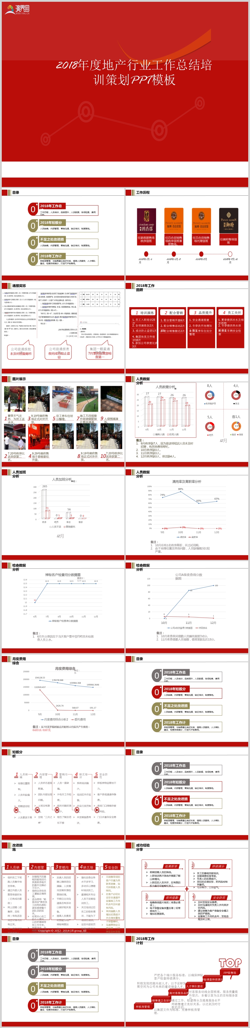 2018年度地產(chǎn)行業(yè)工作總結(jié)教育培訓(xùn)策劃方案PPT模板20