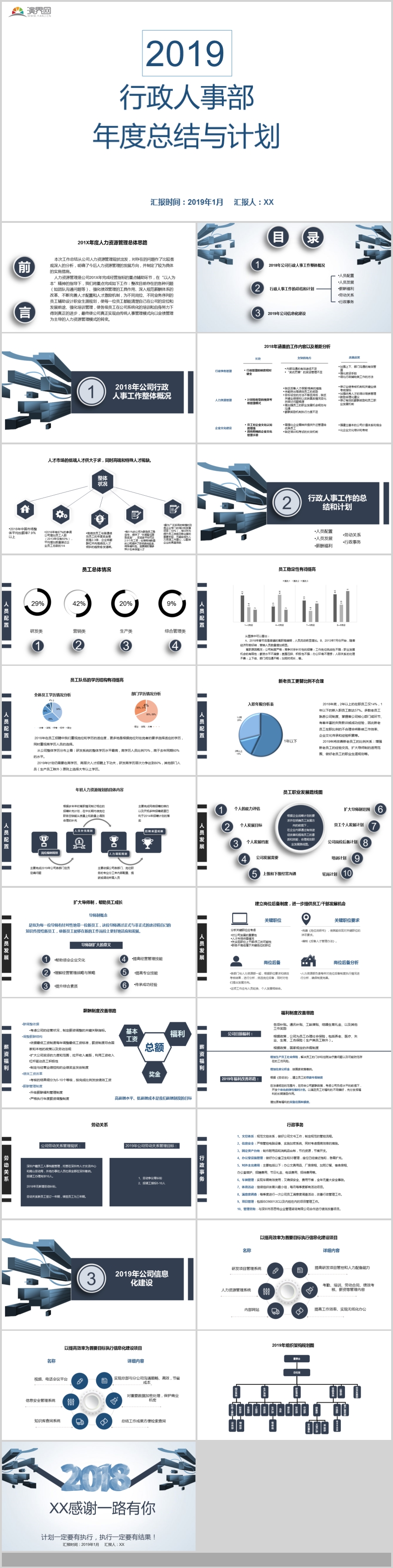 藍(lán)色簡約行政人事部年度總結(jié)與計(jì)劃報(bào)告PPT模板