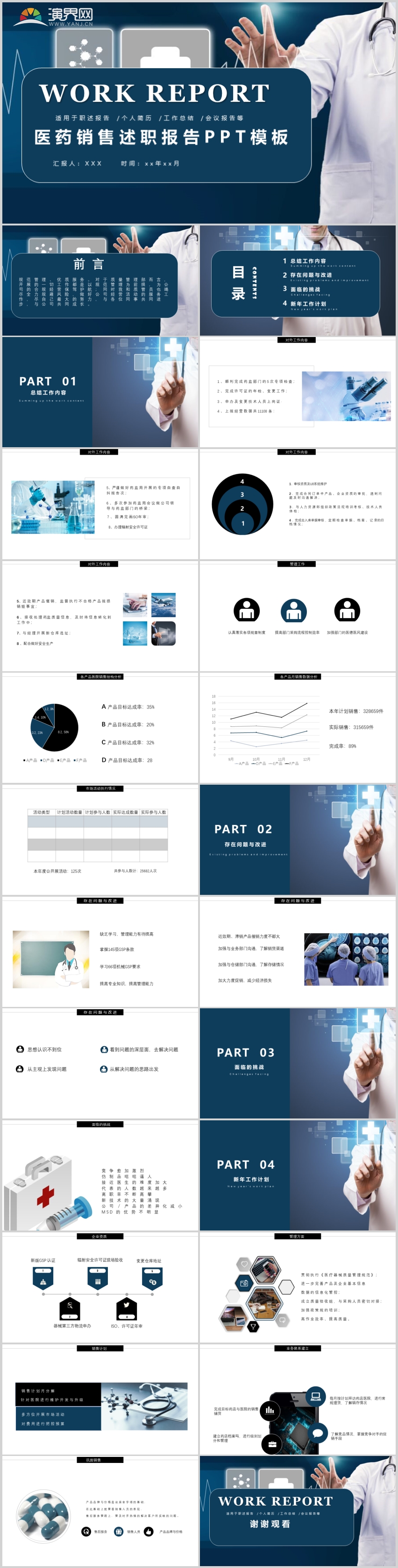 醫(yī)藥銷售述職年終報(bào)告工作總結(jié)PPT模板