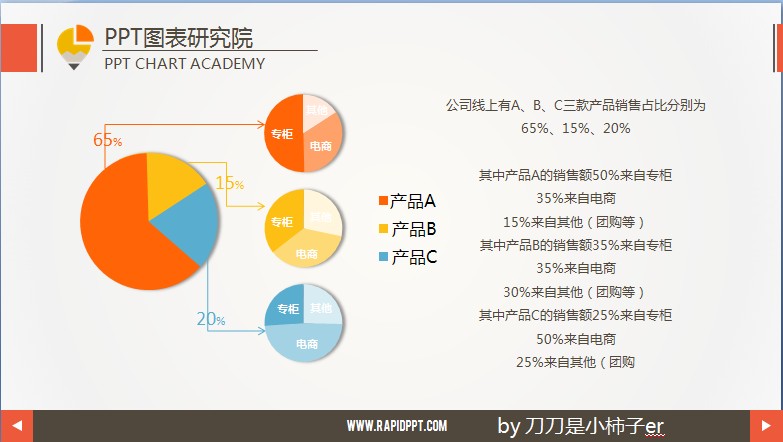 水木年华_2018年华为销售收入(2)