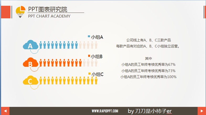 我要定制 商品标签: 模板类型: 静态模板 商品色调: 商品比例 破渌
