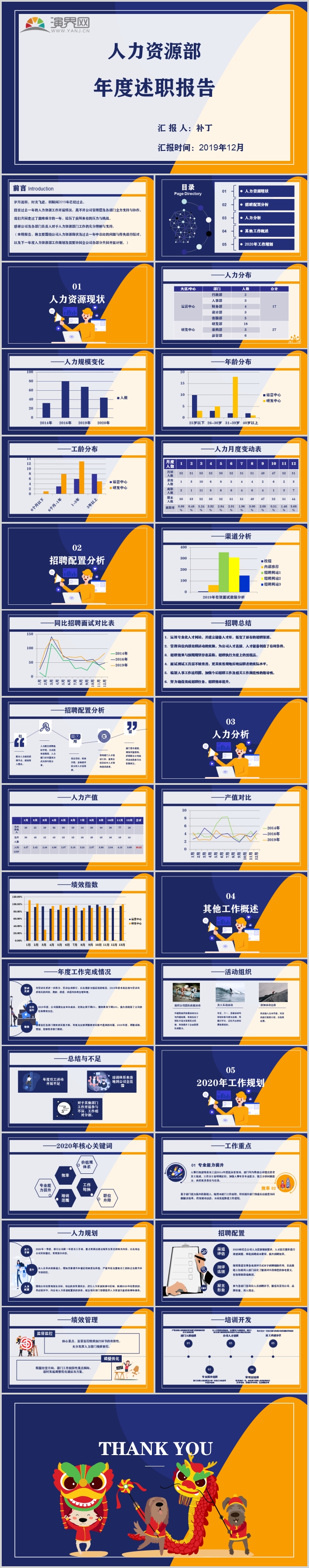 橙藍(lán)人力資源年度述職報(bào)告年終總結(jié)專用PPT