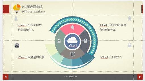 饼状并列关系图