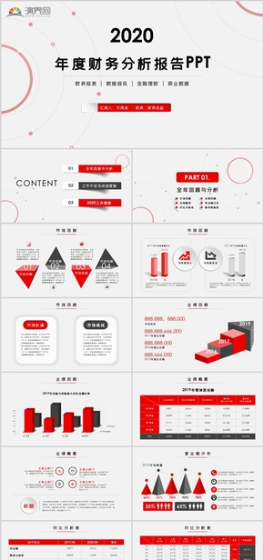 年度財務(wù)分析報告PPT