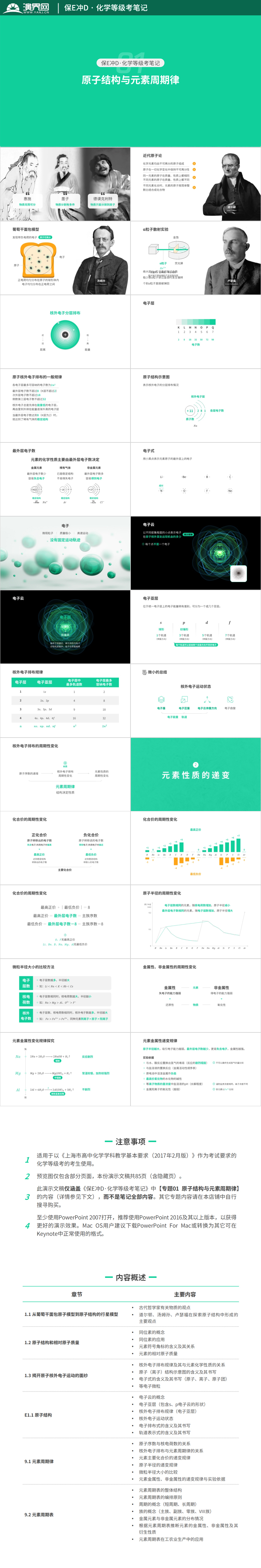 【上海化學(xué)等級考】保E沖D·原子結(jié)構(gòu)與元素周期律（知識點整理）