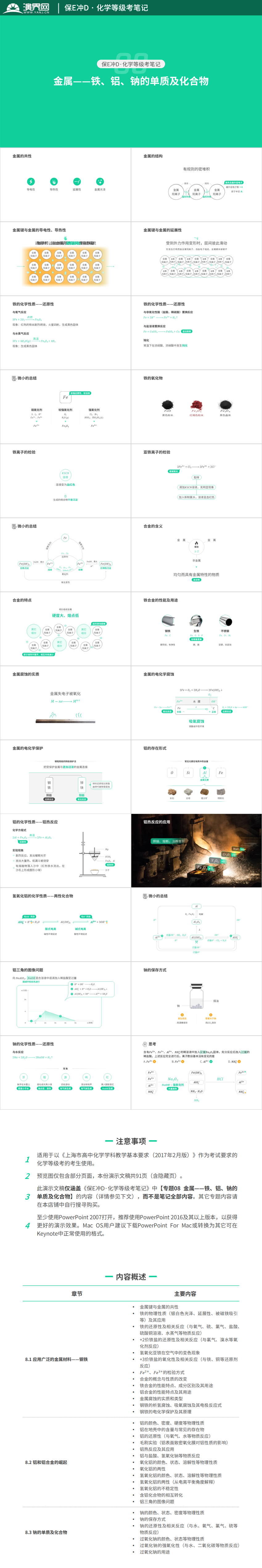 【上?；瘜W等級考】保E沖D·金屬—鐵、鋁、鈉的單質(zhì)及化合物（知識點整理）