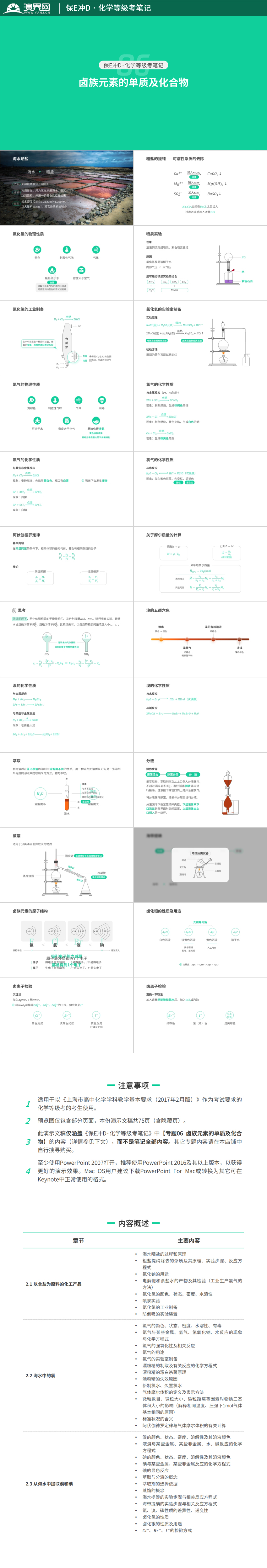 【上?；瘜W等級考】保E沖D·鹵族元素的單質(zhì)及化合物（知識點整理）