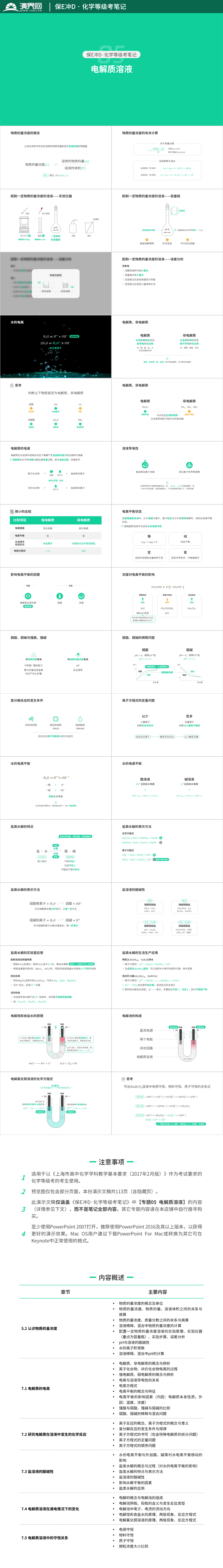 【上?；瘜W(xué)等級考】保E沖D·電解質(zhì)溶液（知識點整理）