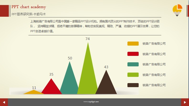 三角柱形图表 演界网,中国首家演示设计交易平台