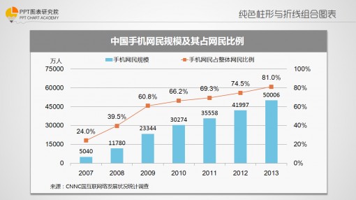 gdp如何做数据分析图表_用图表说话 全球经济大数据分析和资产定价策略(2)