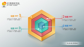 9 張實用創(chuàng)意 PPT 圖表