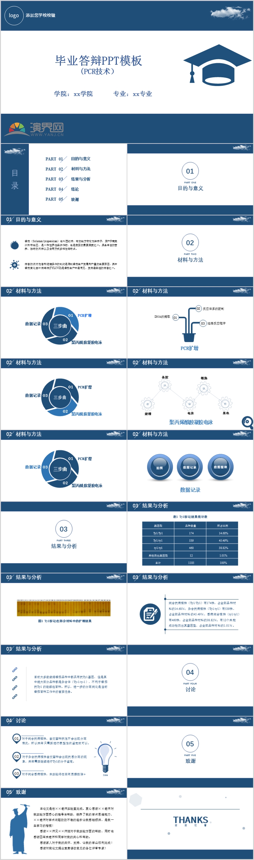 藍(lán)色簡(jiǎn)約畢業(yè)答辯PPT作品【PCR技術(shù)】