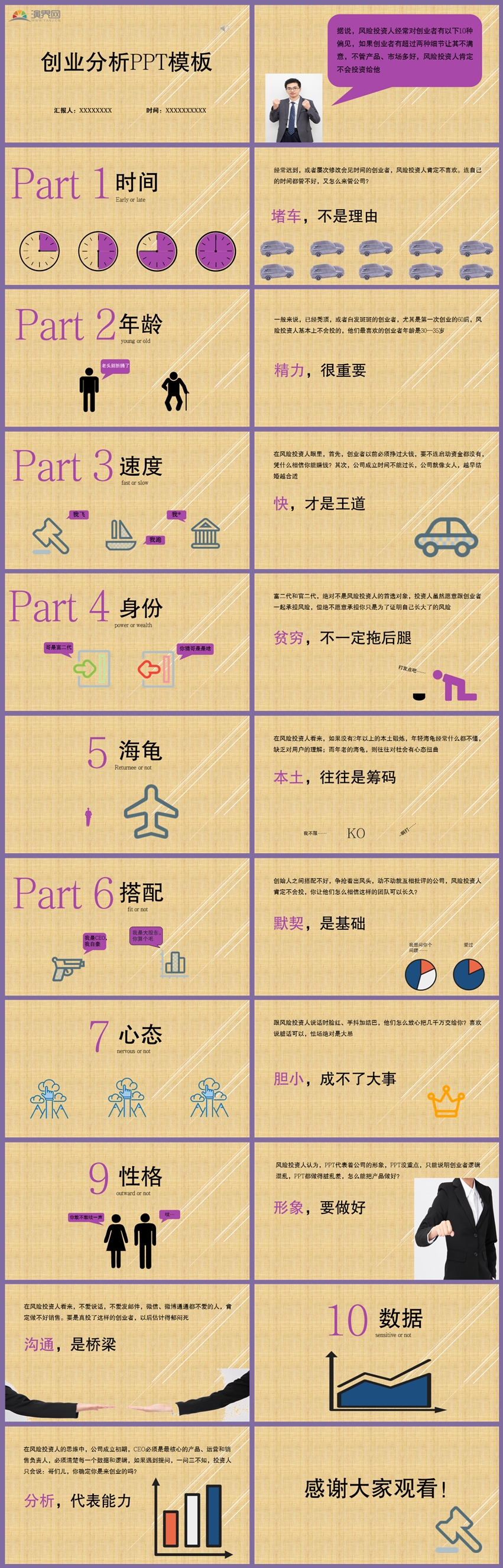 棕色創(chuàng)業(yè)分析PPT模板