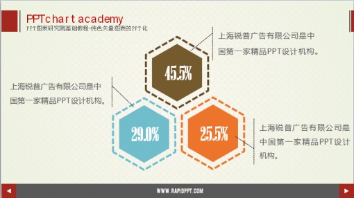 我要定制 商品标签: ppt图表三项并列 模板类型: 静态模板 商贩比例