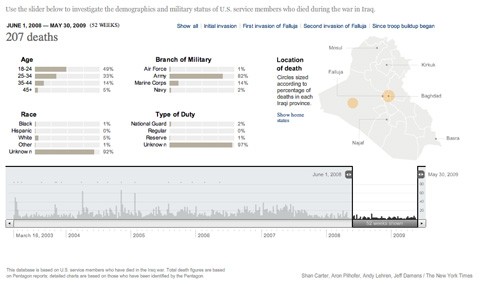 【演界信息圖表】商務扁平-UI設(shè)計師