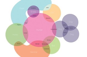 【演界信息圖表】商務(wù)扁平-單存的復(fù)雜1