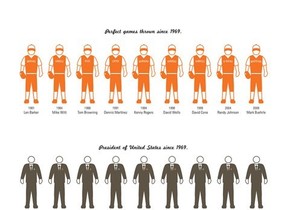 【演界信息圖表】商務(wù)扁平-信息池6