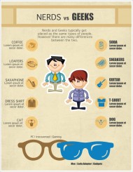 【演界信息圖表】商務(wù)扁平-UI設(shè)計(jì)師