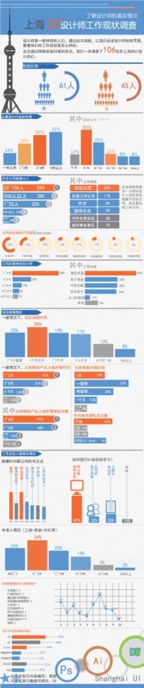 【演界信息圖表】商務(wù)扁平-UI設(shè)計(jì)師