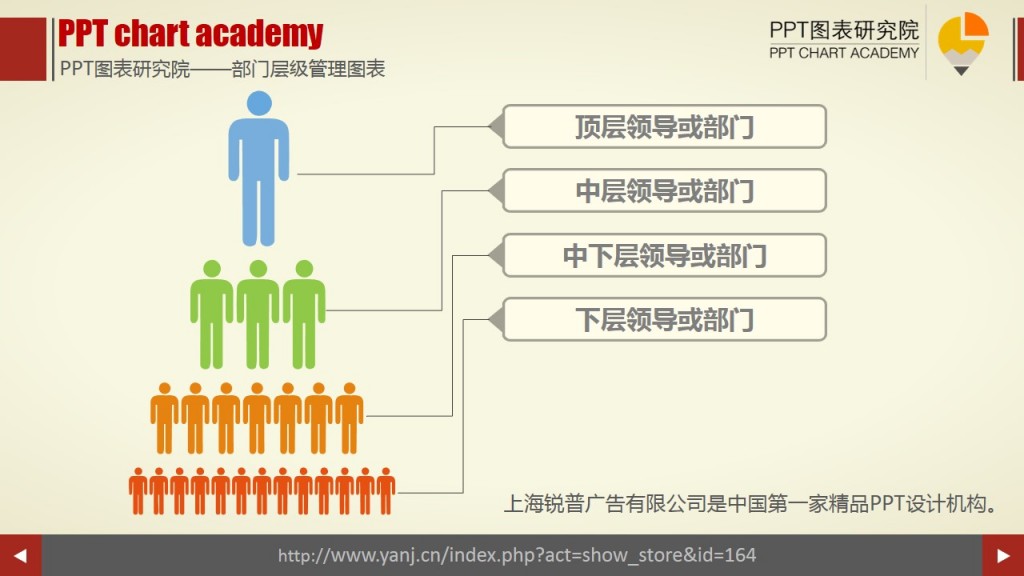 部门层级管理图表