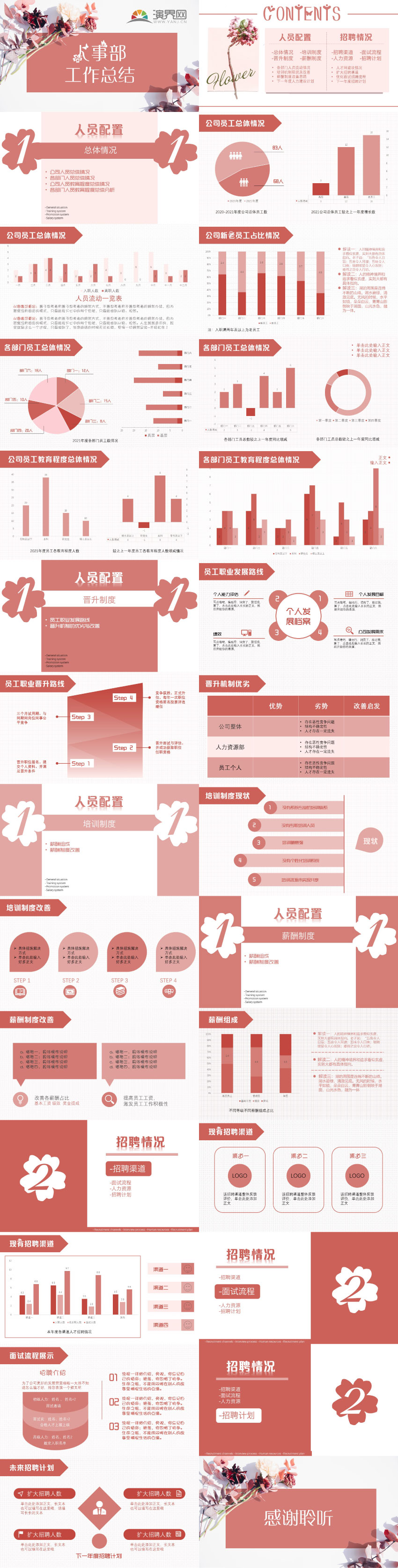 粉色人事人力資源部年度工作總結(jié)報告