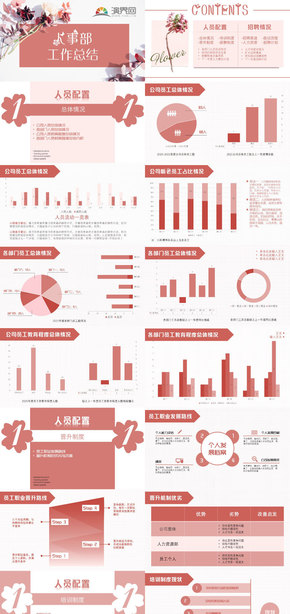 粉色人事人力資源部年度工作總結(jié)報(bào)告