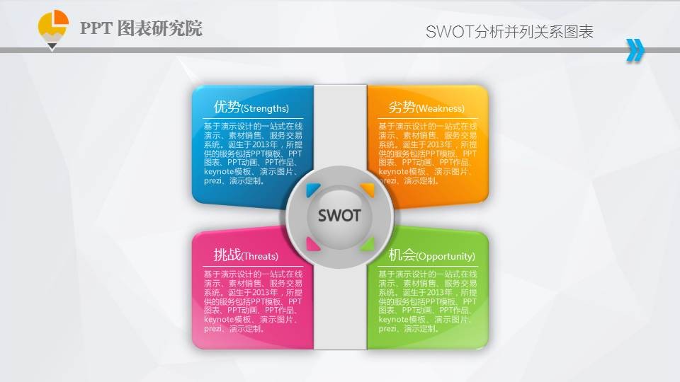 swot分析并列关系图表合集六张