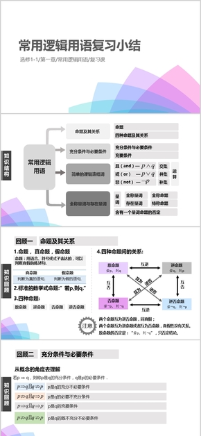 常用邏輯用語復(fù)習(xí)小結(jié)