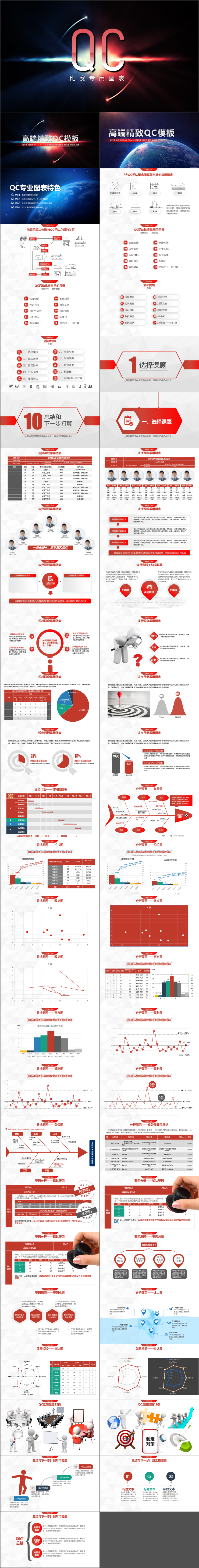QC比賽專業(yè)圖表薈萃 數(shù)據(jù)可修改
