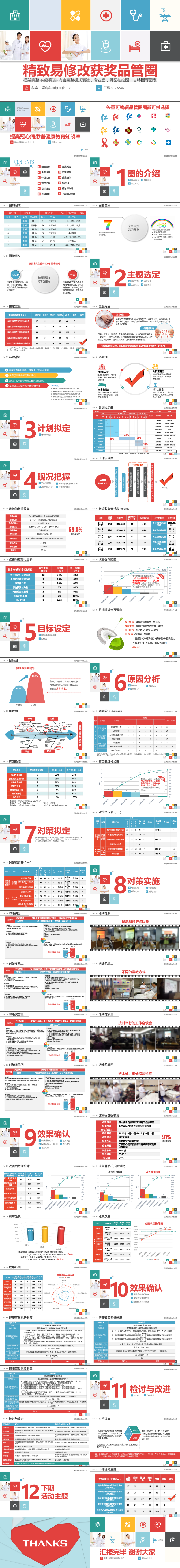 精致易修改內(nèi)容超級完整品管圈PPT模板