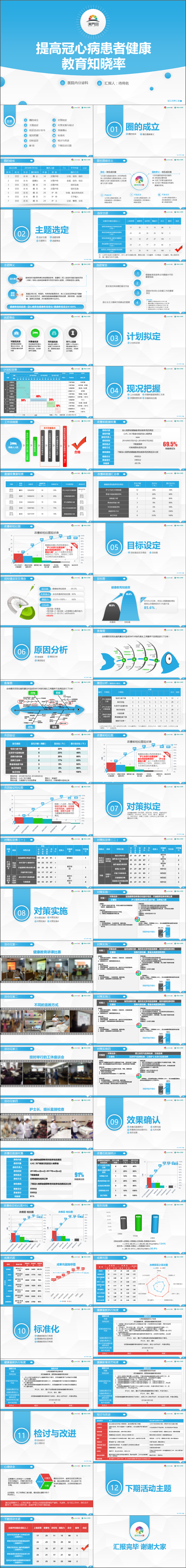 醫(yī)學(xué)醫(yī)療藍(lán)色簡(jiǎn)約微粒體品管圈PPT模板