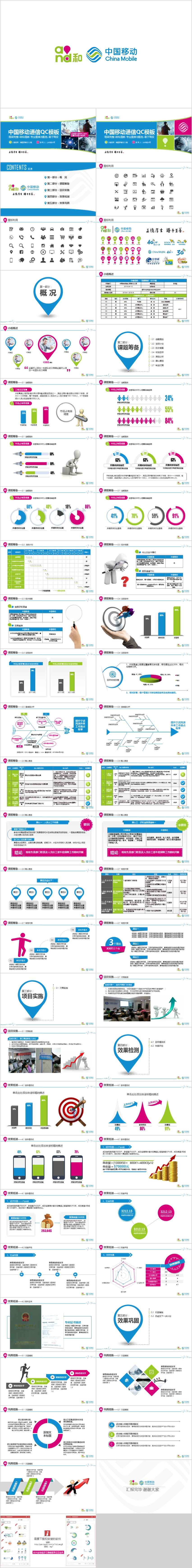 簡約完整專業(yè)圖表中國移動通用QC比賽PPT模板