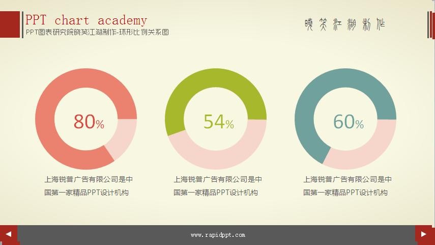 巨噬细胞比率_关联业务收入比率(2)
