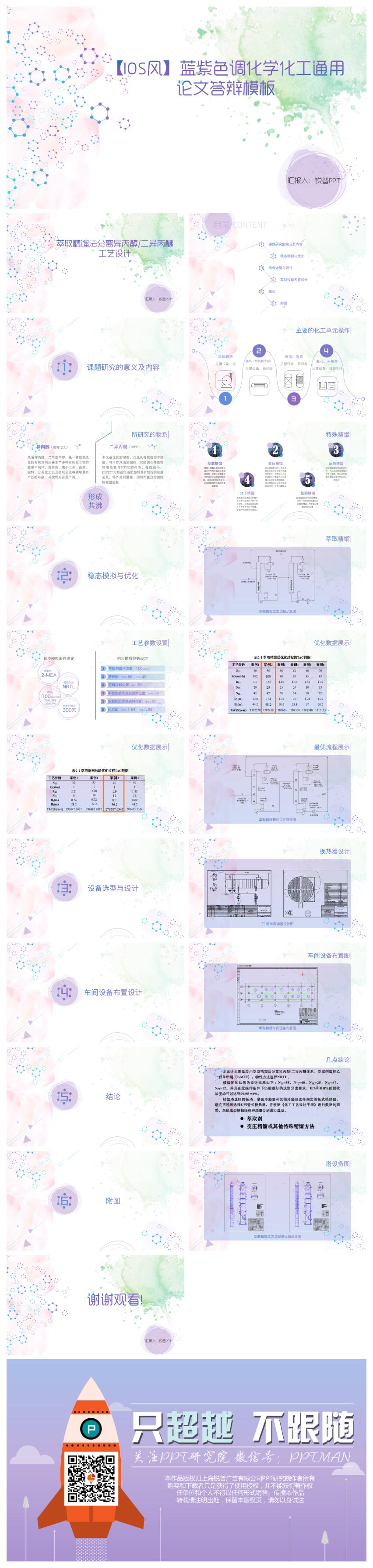 【IOS風(fēng)】藍紫色調(diào)化學(xué)化工通用論文答辯模板