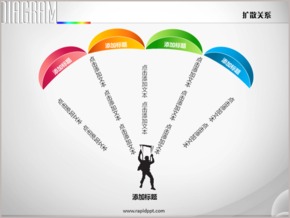 創(chuàng)意降落傘四項擴散關系PPT圖表