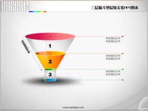 三層立體漏斗型層級關系PPT圖表