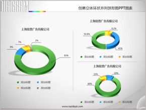 創(chuàng)意立體環(huán)狀并列餅形圖PPT圖表