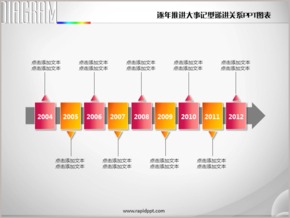 逐漸推進大事記型時間軸遞進關系PPT圖表